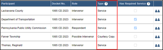 The Type column indicates how the corresponding recipient will receive eService.